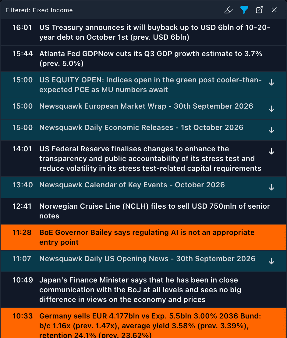 The Newsquawk headline feed filtered to Fixed Income