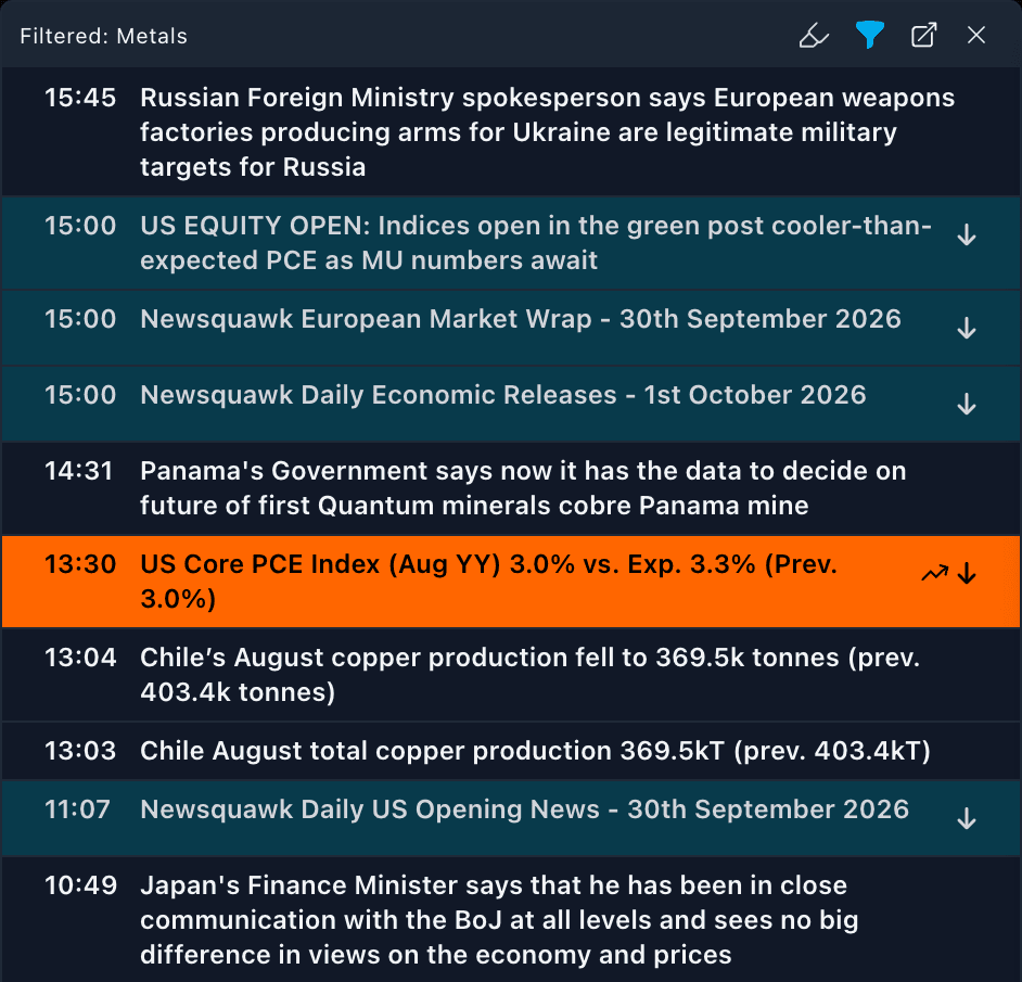 The Newsquawk headline feed filtered to Metals, with Chile's August copper production and the US core PCE release